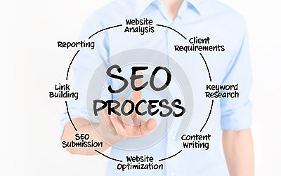 Encore un blog Seo