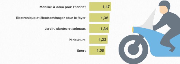 Livre blanc des taux de conversion du E-Commerce en France